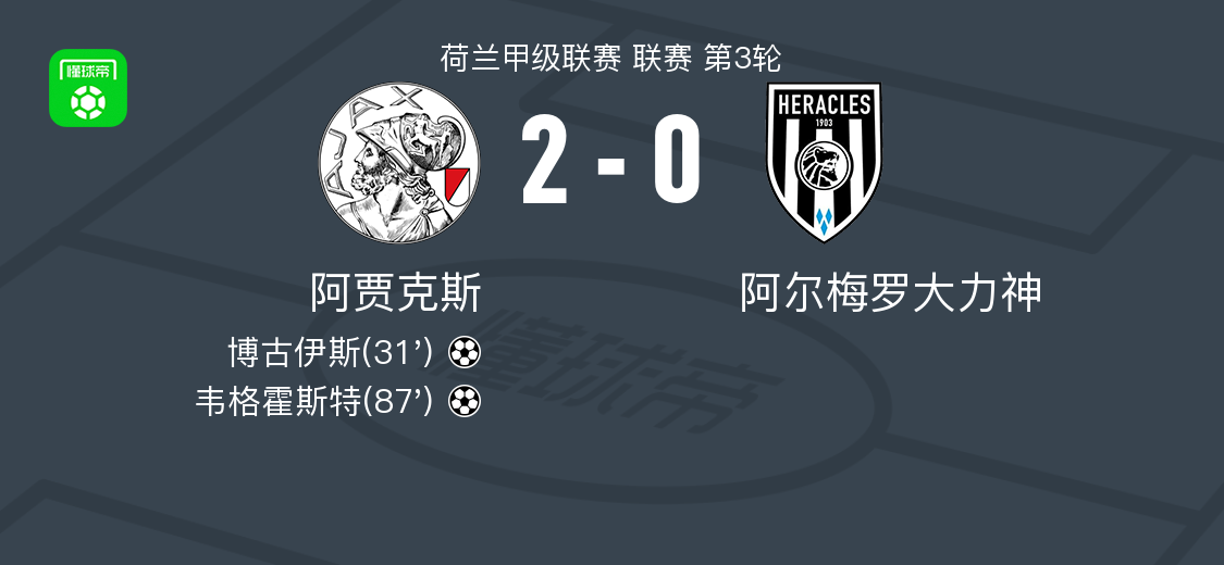 阿贾克斯2-0阿尔梅罗大力神，博古伊斯破门，韦格霍斯特锦上添花