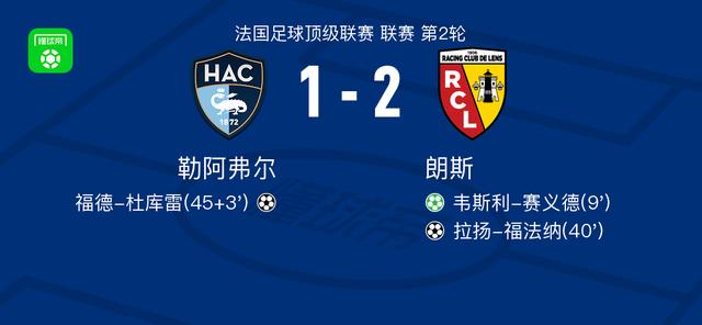 朗斯2-1勒阿弗尔，拉扬-福法纳破门，韦斯利-赛义德1射1传