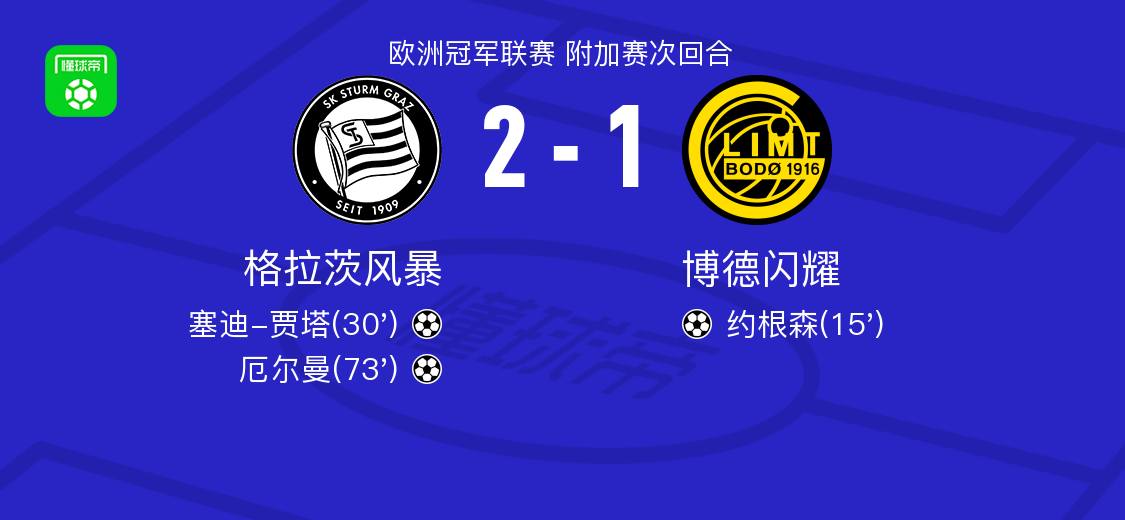 格拉茨风暴2-1逆转博德闪耀，厄尔曼、塞迪-贾塔建功