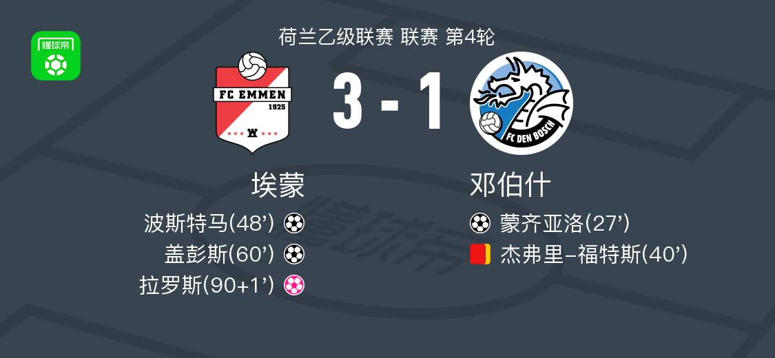 埃蒙3-1逆转邓伯什，中国球员王博豪76分钟登场迎首秀