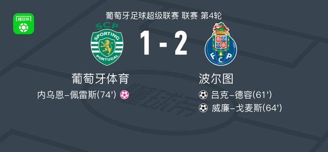 波尔图2-1葡萄牙体育，威廉-戈麦斯、吕克-德容破门