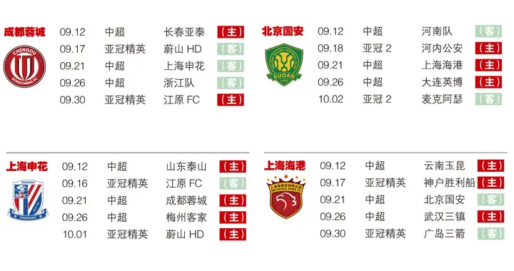 中超争冠“白热化”，9月“魔鬼赛程”定命运？
