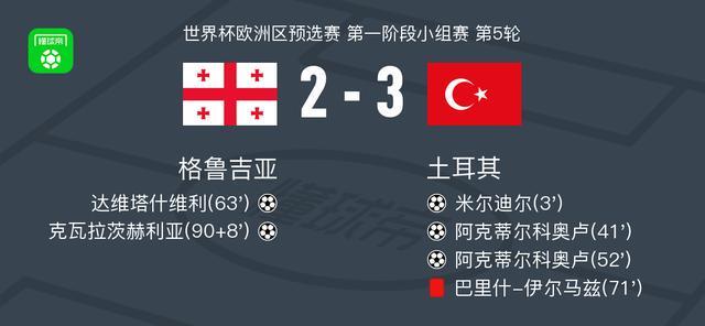 土耳其3-2格鲁吉亚，阿克蒂尔科奥卢双响，米尔迪尔建功