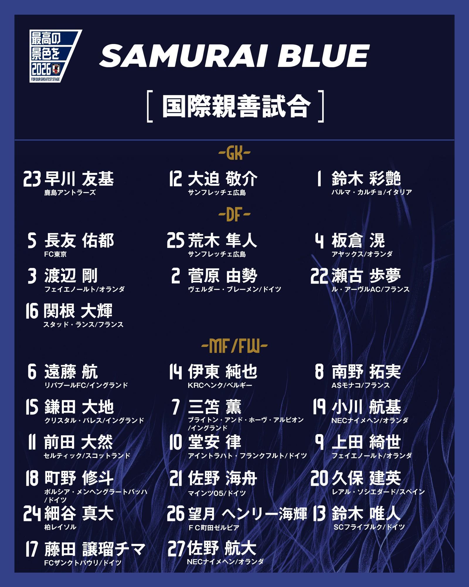 日本9月大名单号码：三笘薰7号，堂安律10号，前田大然11号
