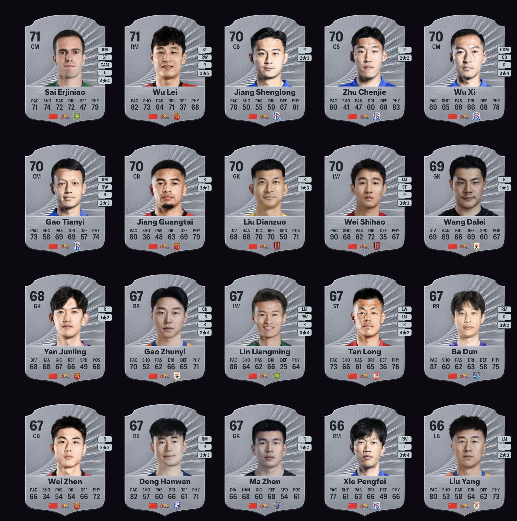 FC26中国球员前20：武磊&塞尔吉尼奥第一，韦世豪、吴曦在列