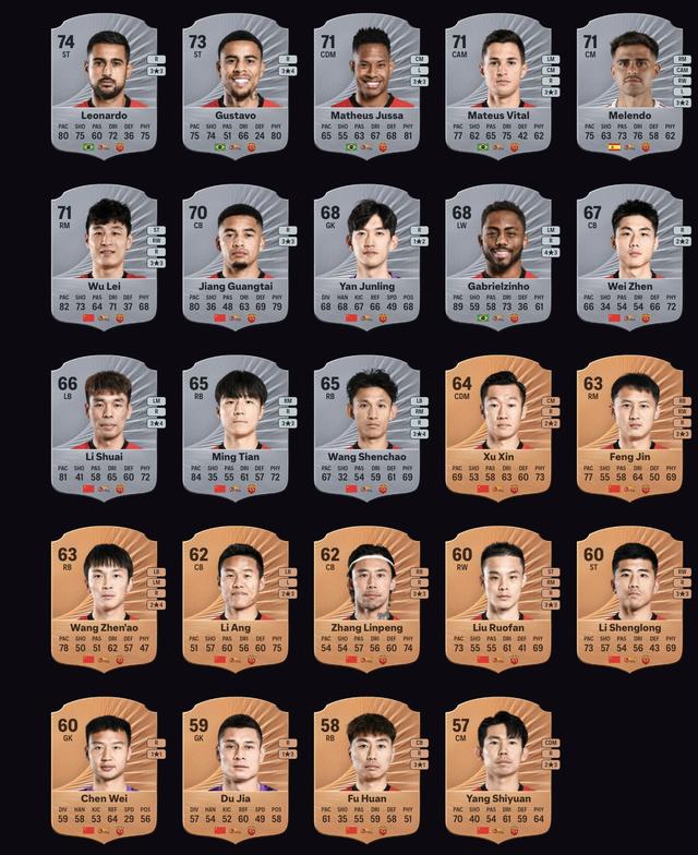 上海海港FC26评分：莱昂纳多74、古斯塔沃73、茹萨&武磊71