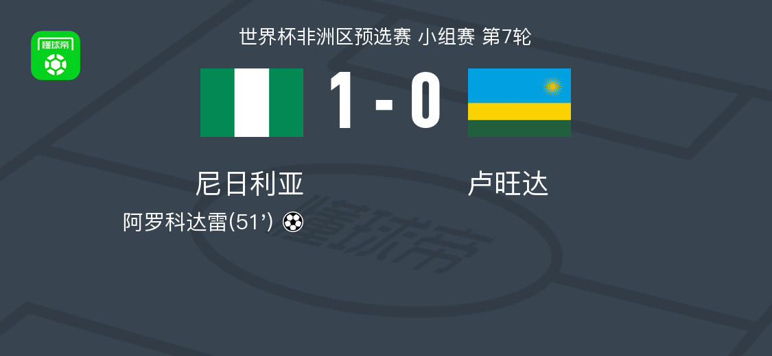 尼日利亚1-0卢旺达，阿罗科达雷一剑封喉