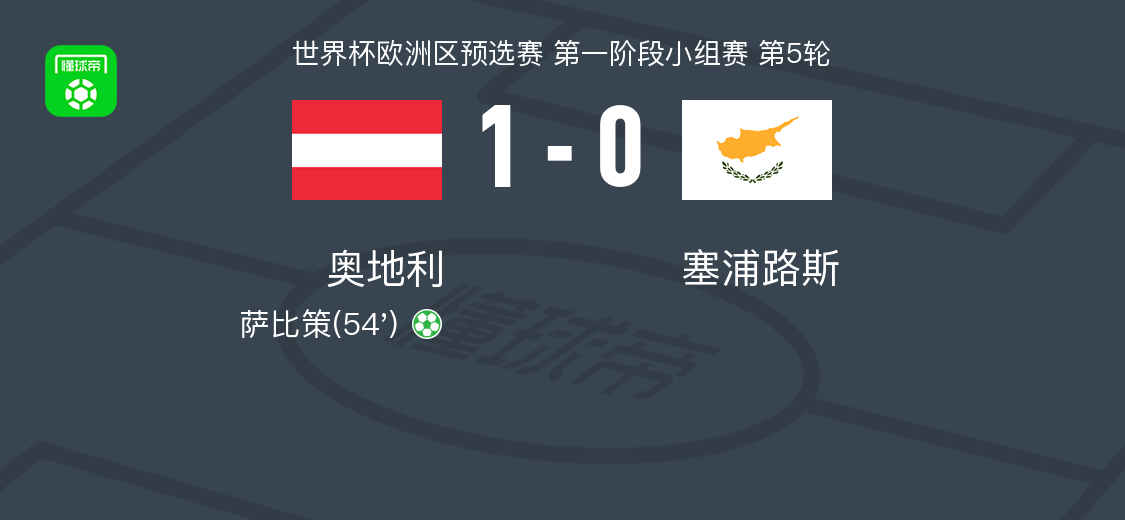 奥地利1-0塞浦路斯，萨比策点射制胜
