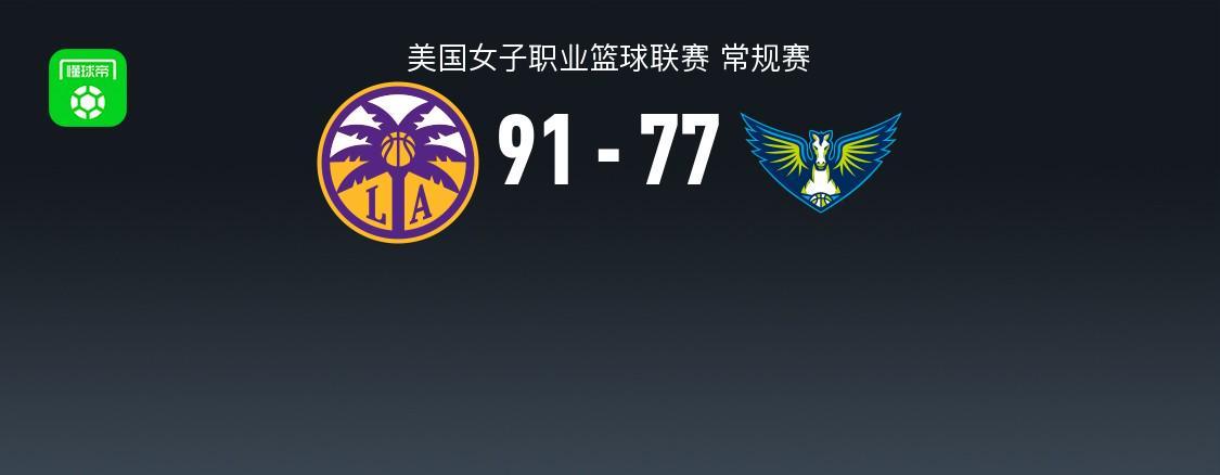 WNBA战报：火花91-77飞翼，朱莉21+1+4