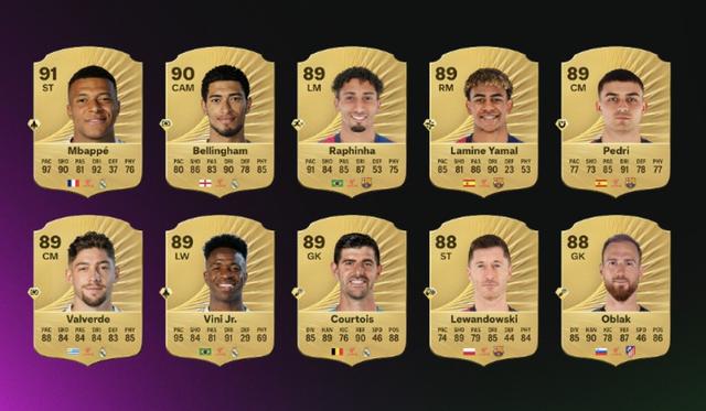 FC26西甲前20球员：姆巴佩91最高，巴萨8人入选，皇马9人入选