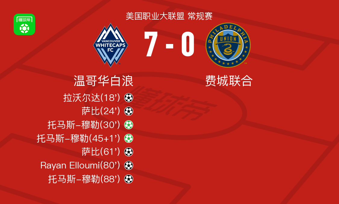 温哥华白浪7-0横扫费城联合，托马斯-穆勒帽子戏法，萨比双响