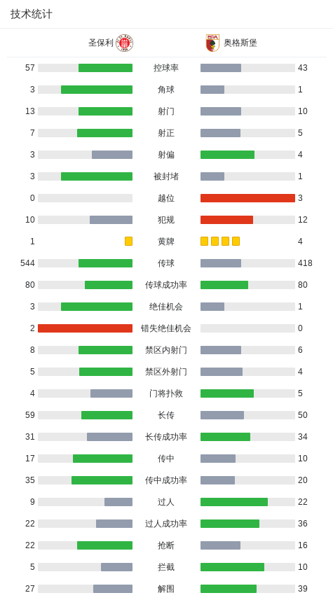 圣保利2-1逆转奥格斯堡，西纳尼、安德烈亚斯-洪通吉破门