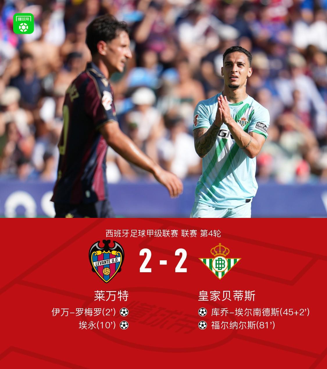 莱万特2-2皇家贝蒂斯，罗梅罗、埃永破门，福尔纳尔斯扳平
