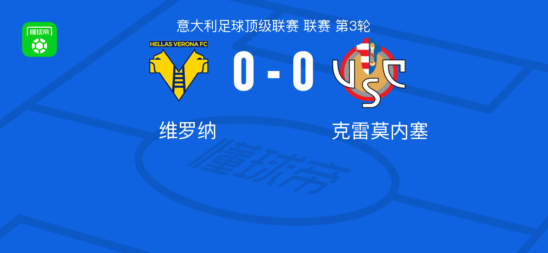 维罗纳0-0克雷莫内塞，两队各拿一分