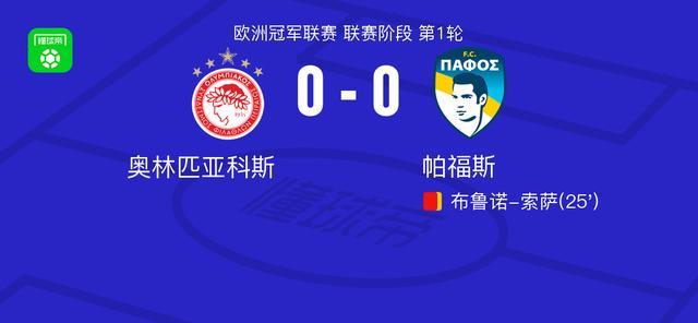 奥林匹亚科斯0-0帕福斯，双方鏖战90分钟未分胜负