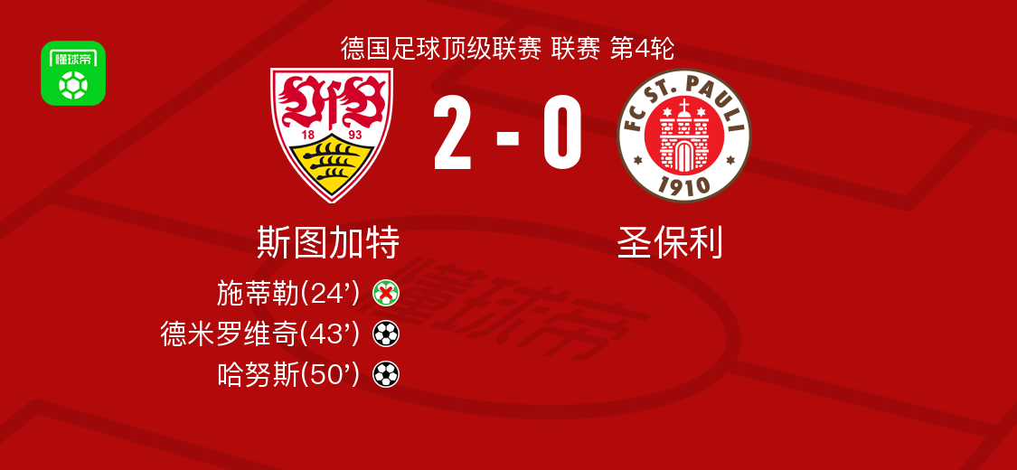 斯图加特2-0圣保利，德米罗维奇建功，哈努斯锦上添花