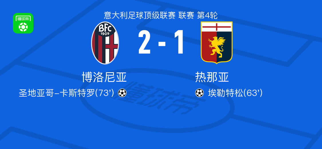 博洛尼亚2-1逆转热那亚