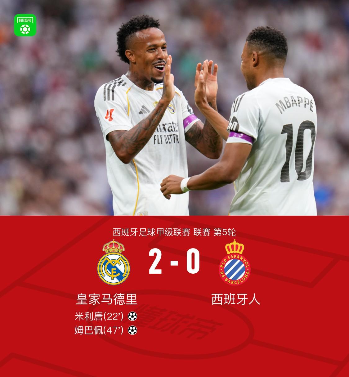 皇马2-0西班牙人5连胜领跑，米利唐、姆巴佩先后轰出世界波