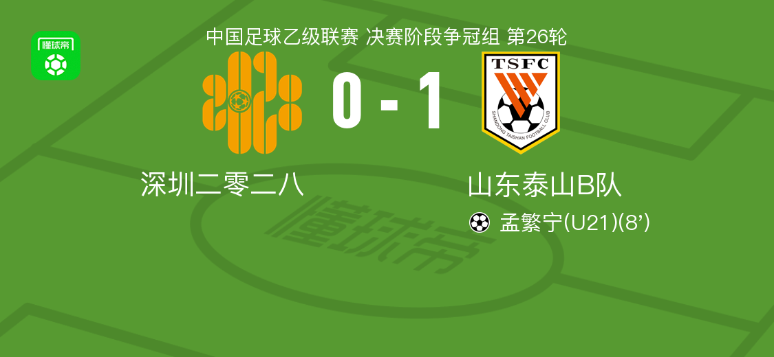 山东泰山B队1-0深圳二零二八，孟繁宁制胜球
