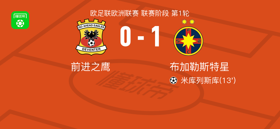 布加勒斯特星1-0前进之鹰，米库列斯库一锤定音