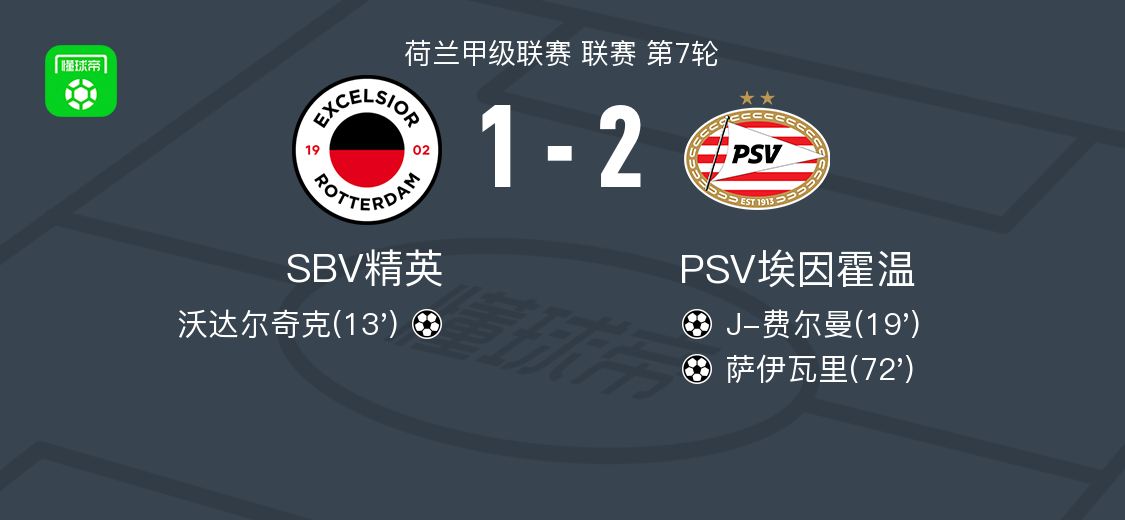 PSV埃因霍温2-1逆转SBV精英，萨伊瓦里、J-费尔曼建功
