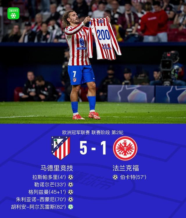 马竞5-1大胜法兰克福，格列兹曼200球里程碑，小蜘蛛2传1射