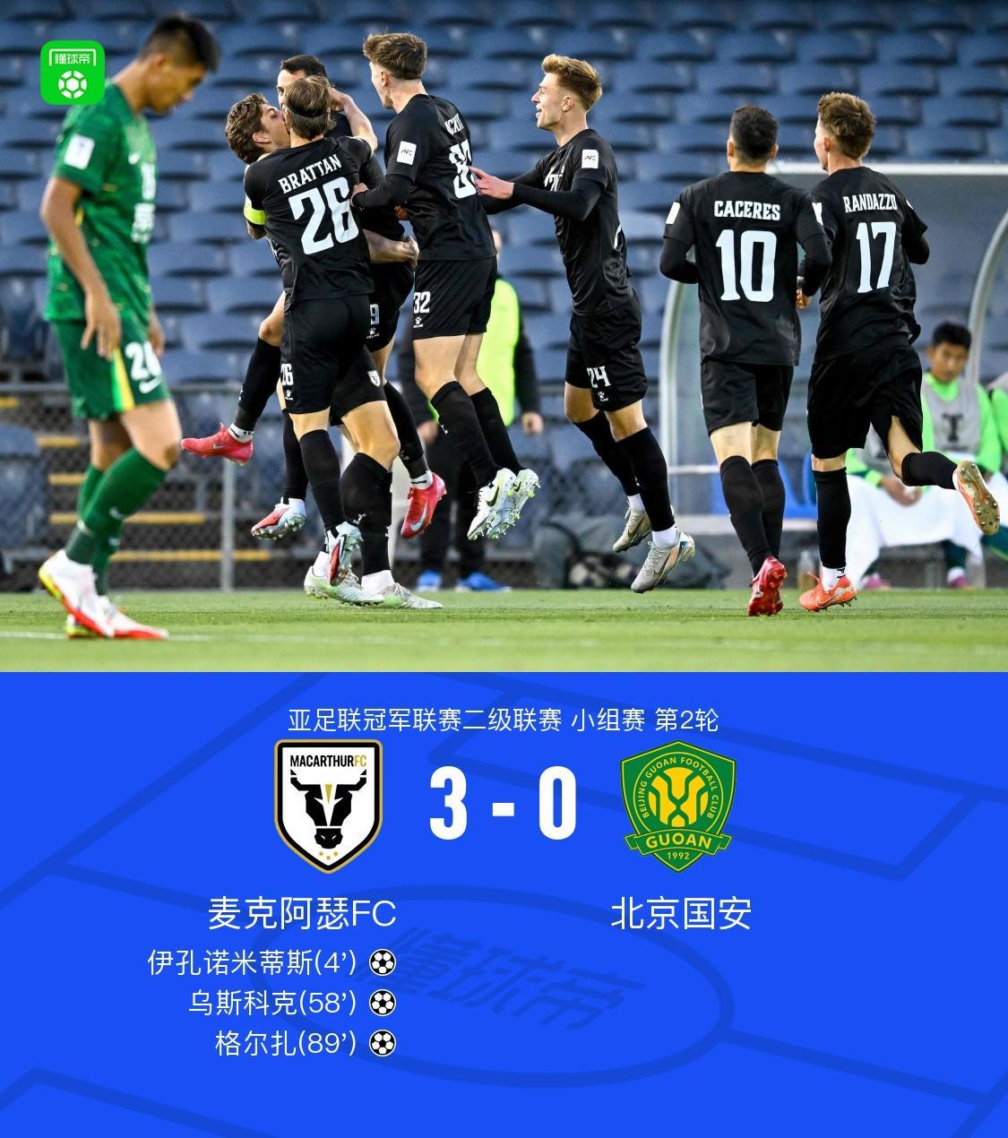 亚冠二级开局2轮仅1分，国安客场0-3麦克阿瑟FC，全队仅2次射正