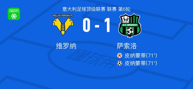 萨索洛1-0维罗纳，皮纳蒙蒂打进全场唯一进球