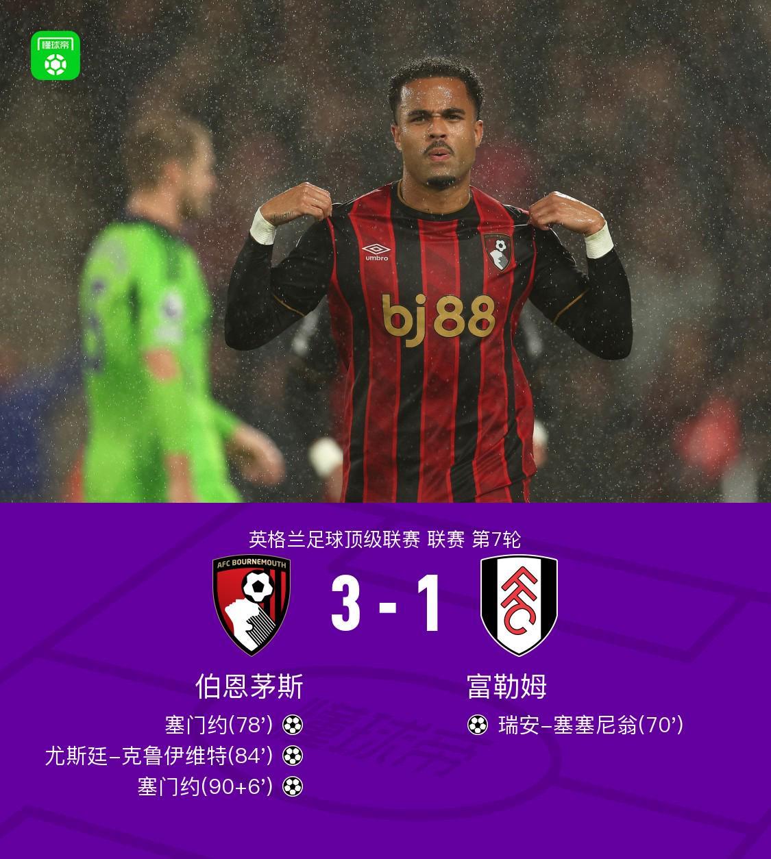 伯恩茅斯3-1逆转富勒姆，塞门约双响，尤斯廷-克鲁伊维特破门