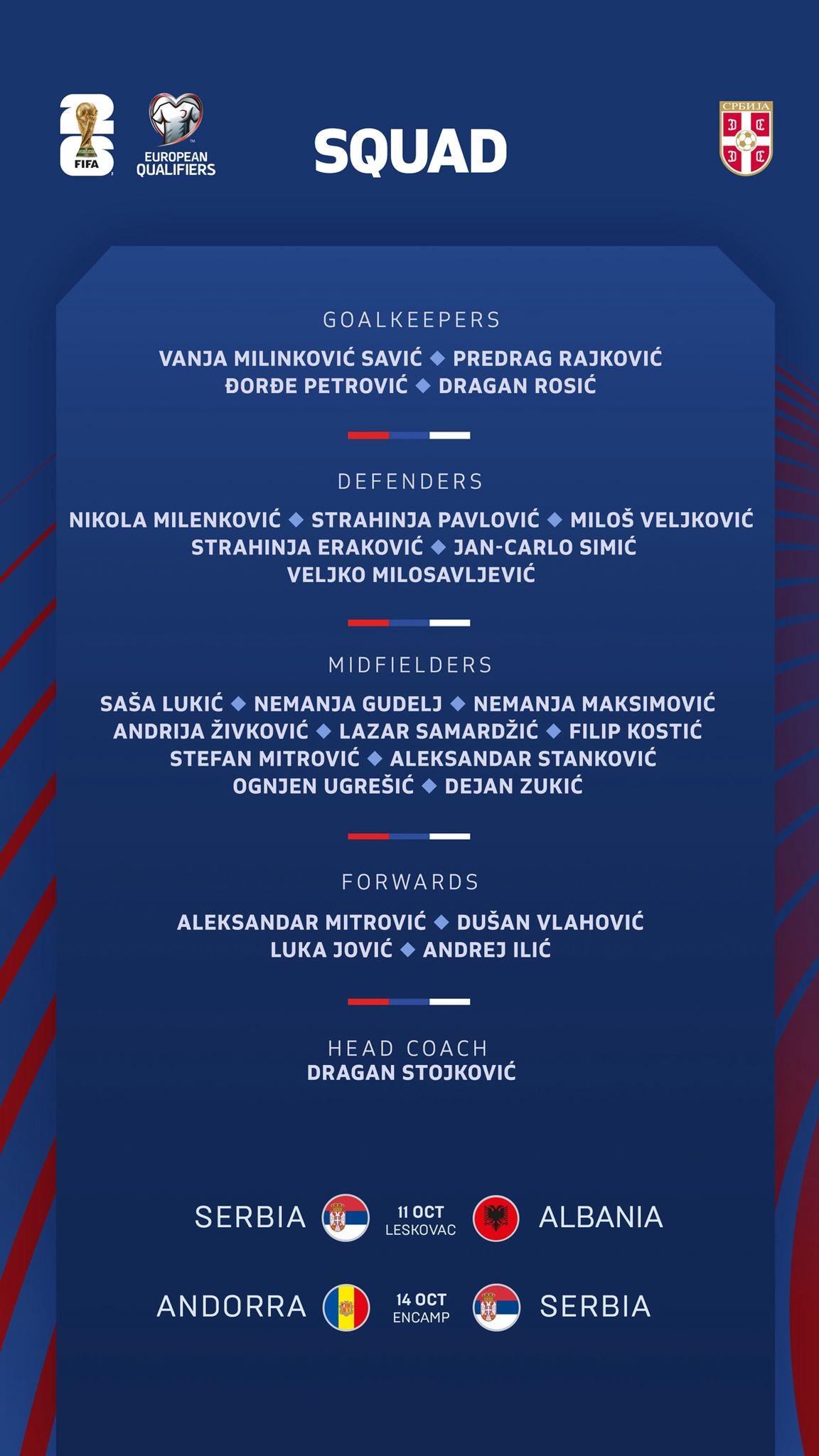塞尔维亚10月大名单：弗拉霍维奇、米特罗维奇入选，约维奇在列