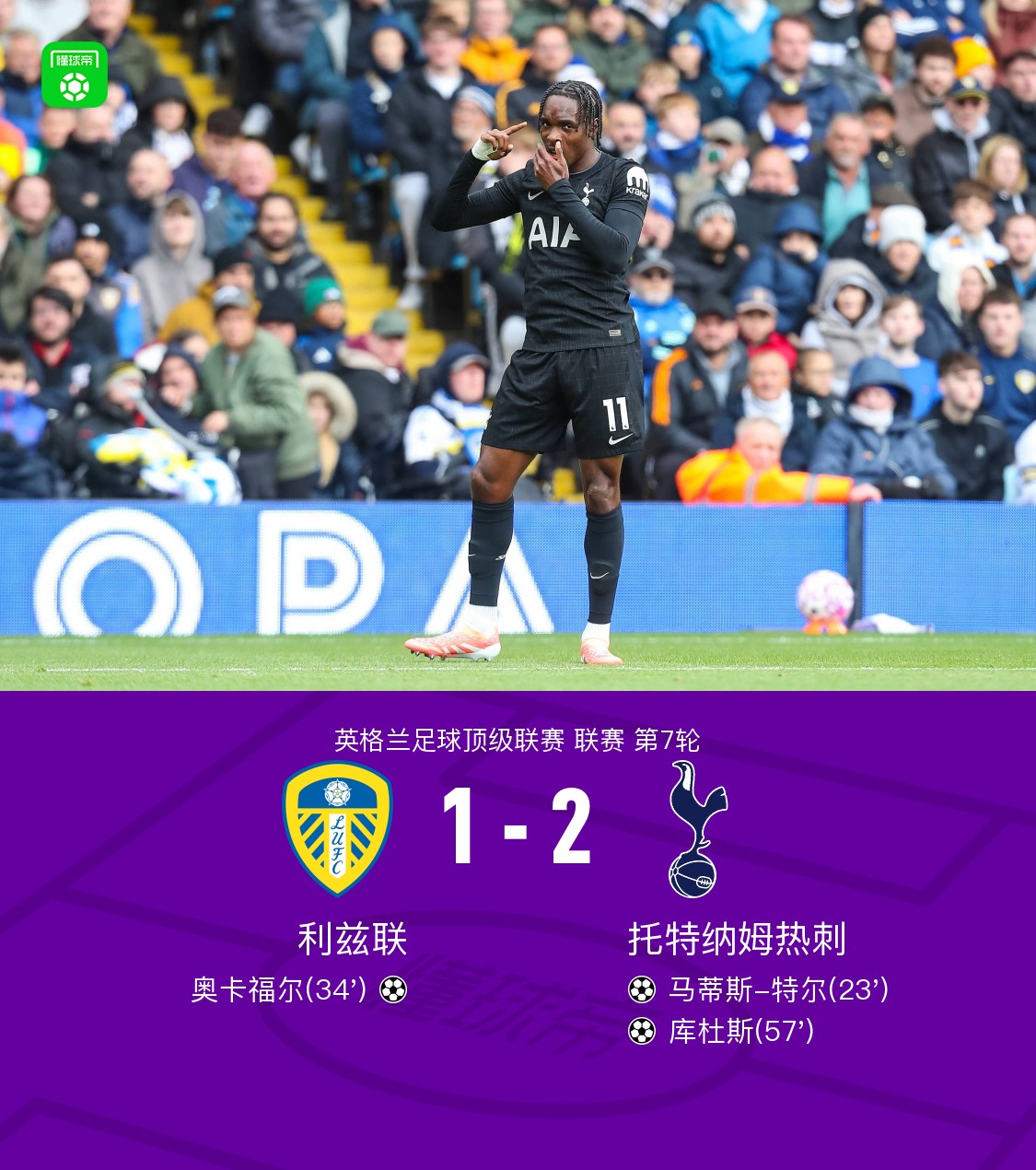 热刺2-1客胜利兹联，库杜斯传射，特尔建功