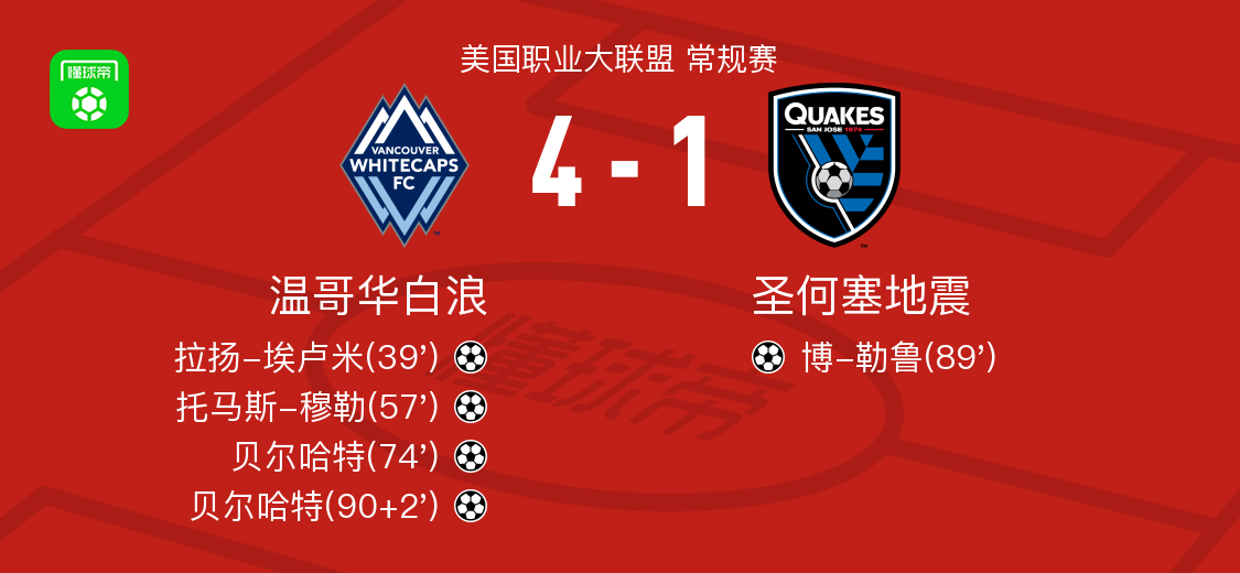 温哥华白浪4-1大胜圣何塞地震，贝尔哈特梅开二度，托马斯-穆勒1传1射