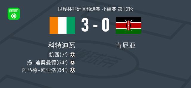科特迪瓦3-0肯尼亚，0失球挺进世界杯决赛圈，迪亚洛传射建功