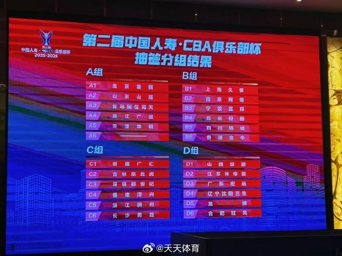 CBA俱乐部杯抽签：A组重演总决赛对决，D组再现辽粤大战
