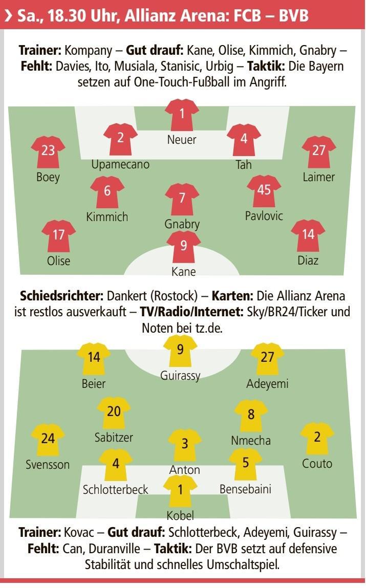 德媒预测德国国家德比首发：凯恩、奥利塞vs吉拉西、阿德耶米