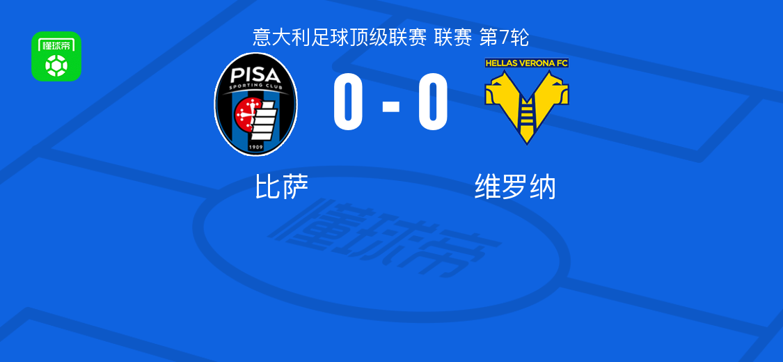 比萨0-0维罗纳，两队各拿一分