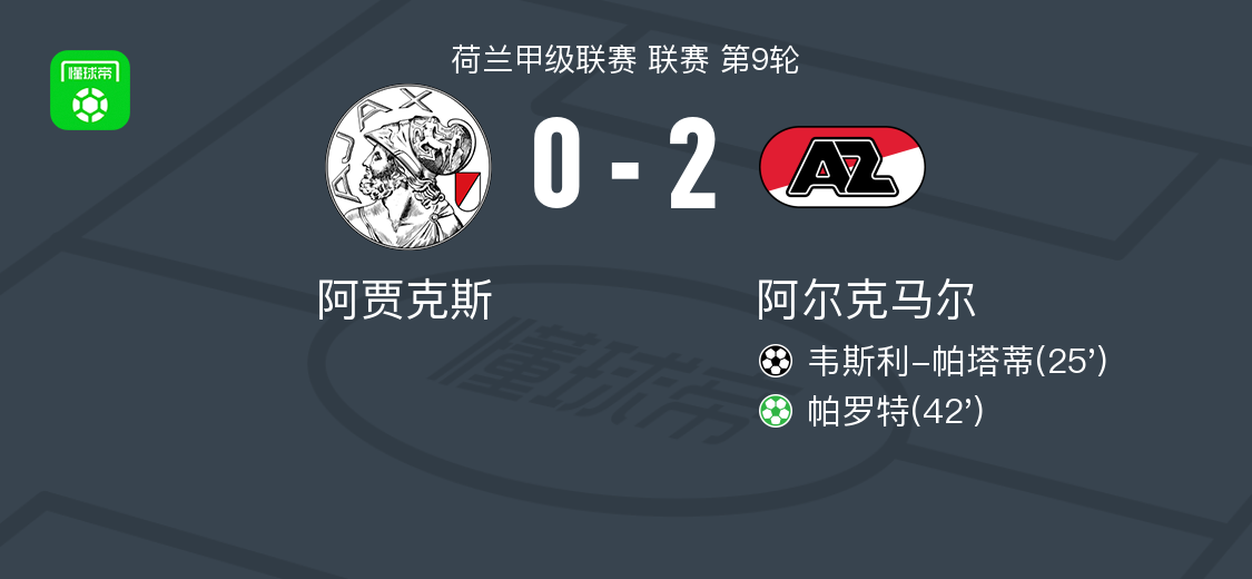 阿尔克马尔2-0阿贾克斯，韦斯利-帕塔蒂破门，帕罗特锦上添花