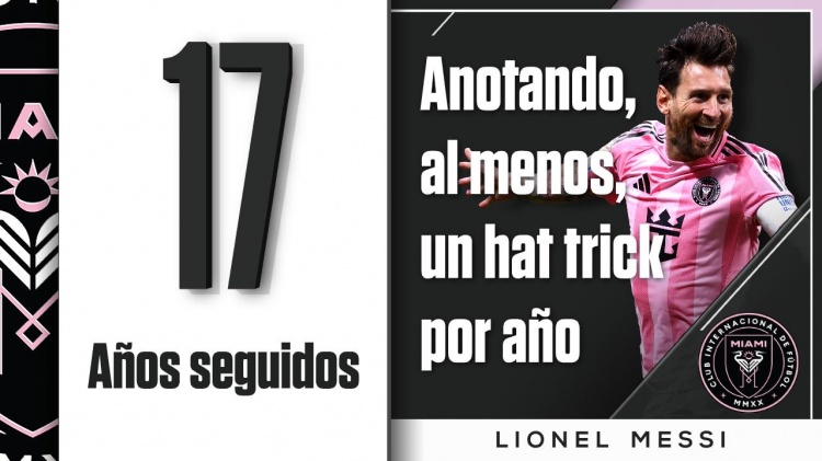 梅西连续17年上演帽子戏法 2012年9次戴帽最多
