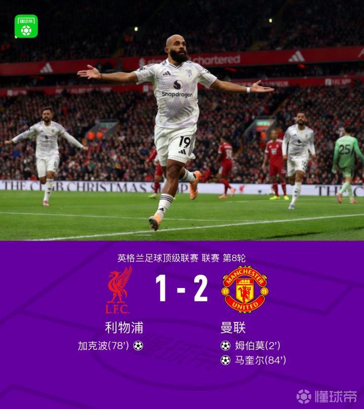 曼联客场2-1利物浦，马奎尔制胜，加克波破门+三中柱