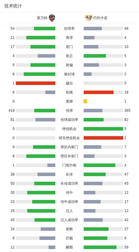 巴列卡诺3-0大胜莱万特，德弗鲁托斯两球，阿尔瓦罗-加西亚建功