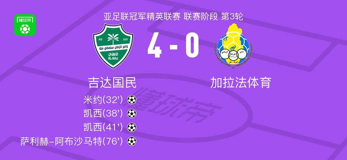 吉达国民4-0大胜加拉法体育，凯西双响，萨利赫-阿布沙马特破门