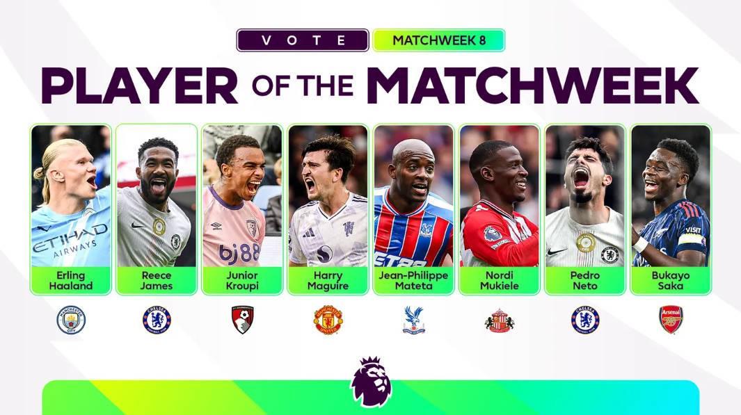 英超第8轮最佳球员候选：马奎尔、哈兰德、萨卡、内托在列