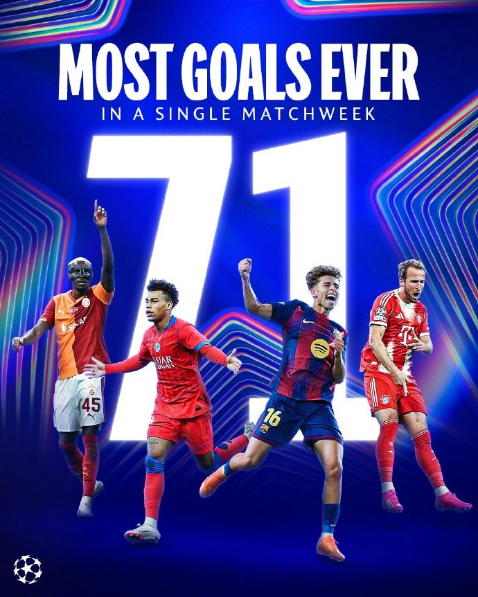 【观察】单轮进球再刷新纪录！五大联赛豪门“杀疯了