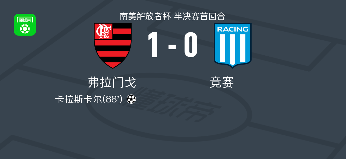 弗拉门戈1-0竞赛，卡拉斯卡尔绝杀
