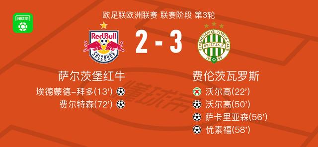 费伦茨瓦罗斯3-2逆转萨尔茨堡红牛，优素福、萨卡里亚森破门