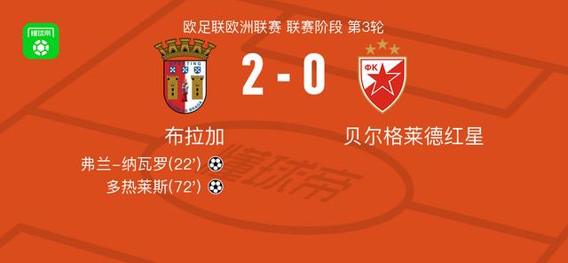 布拉加2-0贝尔格莱德红星，弗兰-纳瓦罗建功，多热莱斯锦上添花