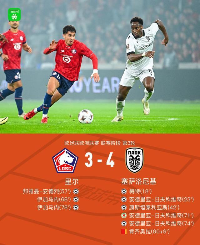 塞萨洛尼基4-3里尔，日夫科维奇双响+失点，伊加马内梅开二度