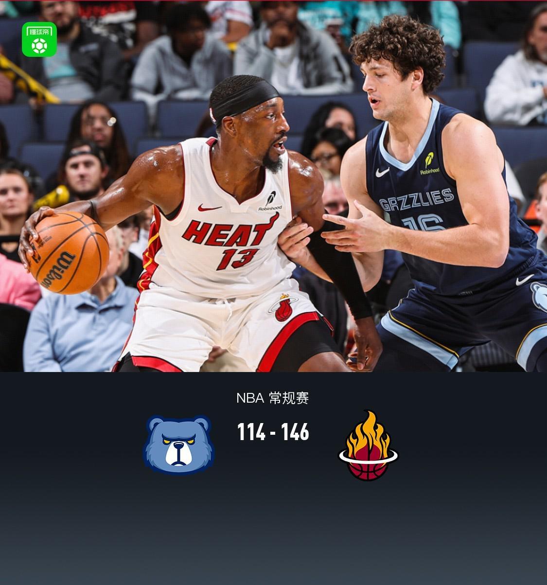 热火146-114大胜灰熊，阿德巴约24+5，约维奇20+6