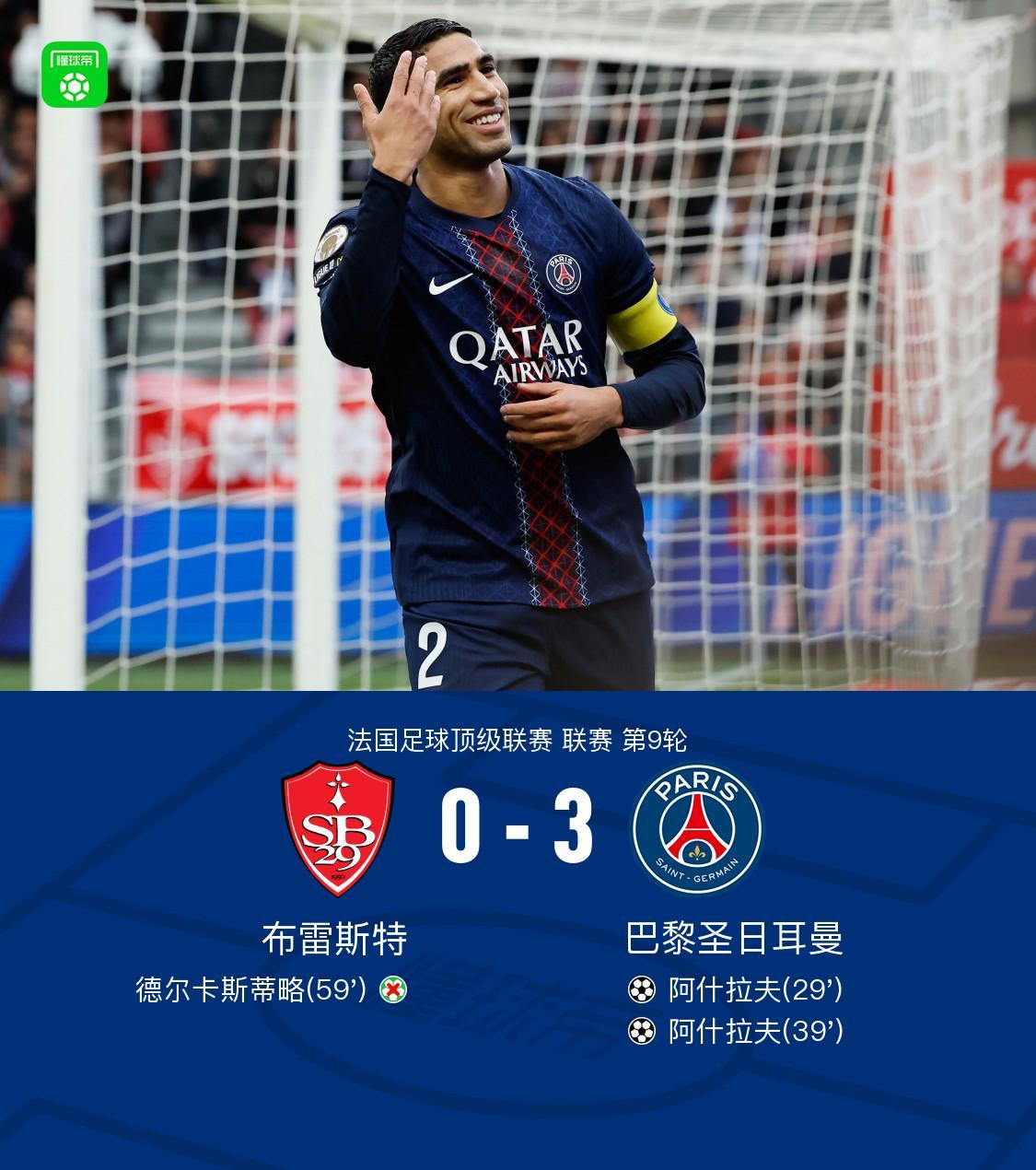 剑南春丨巴黎客场3-0布雷斯特，阿什拉夫双响，杜埃破门