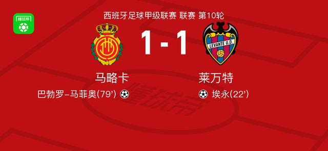 马略卡1-1莱万特，埃永首开记录，巴勃罗-马菲奥救主